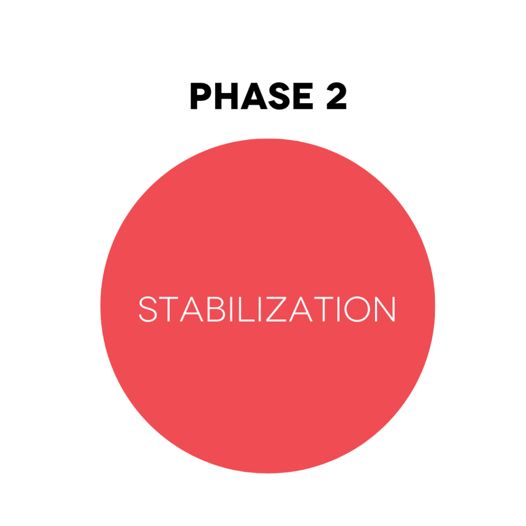 Phase 2 Stabilization